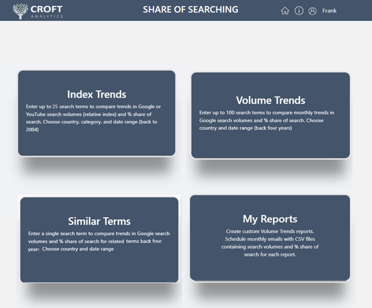 screenshot of Share of Searching